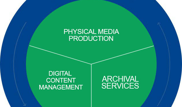 Services